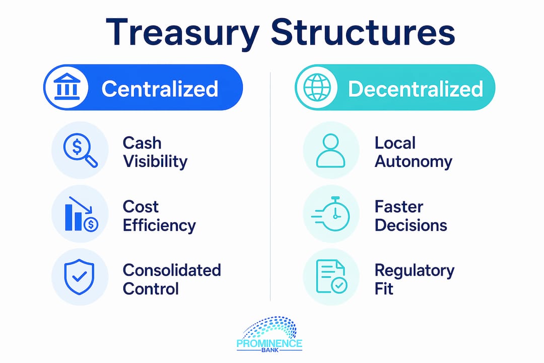 Infographic comparing centralized and decentralized treasury