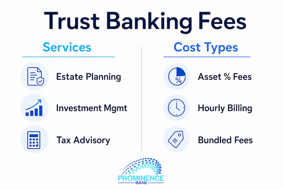 Infographic showing trust banking services and associated costs