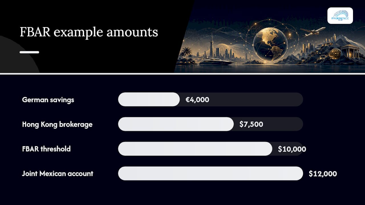 FBAR account aggregation threshold diagram