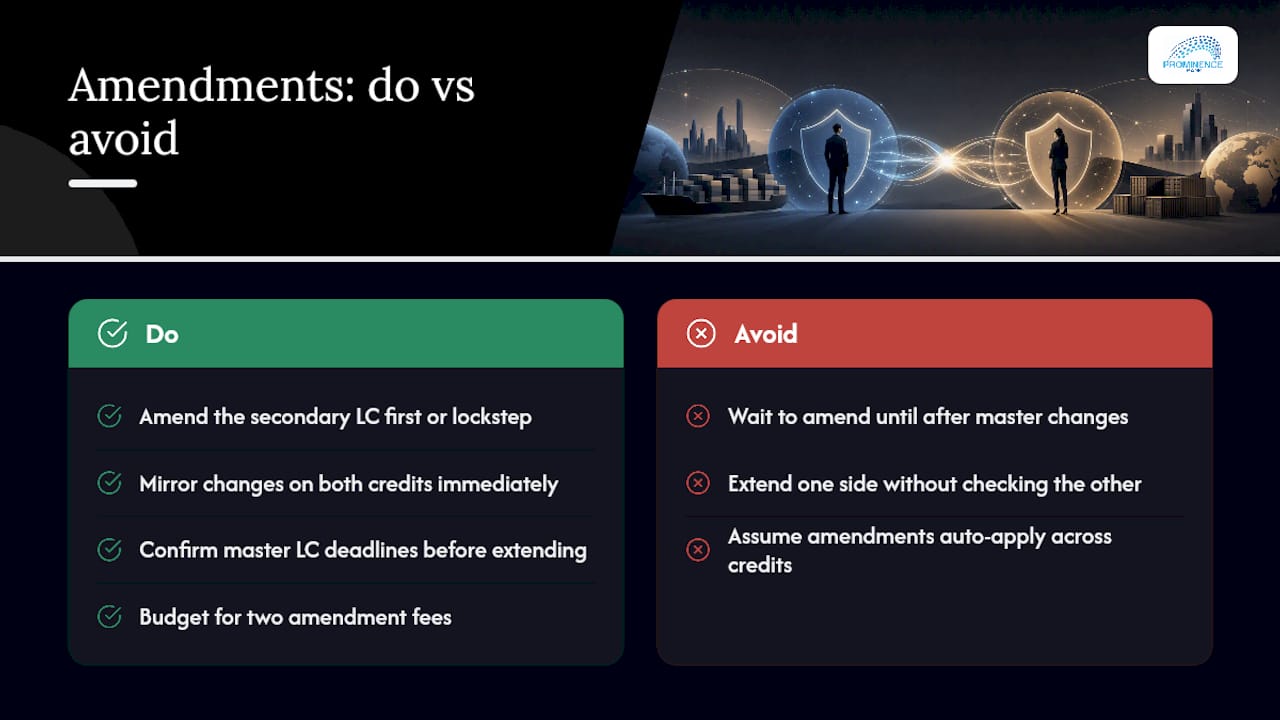 Handling Amendments and Extensions Without Breaking the Structure — overview diagram