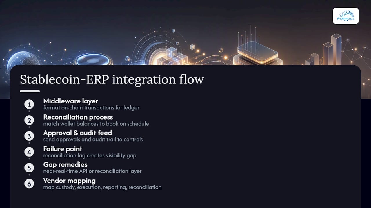 How Do Stablecoins Integrate With Existing ERP and Treasury Systems? — overview diagram