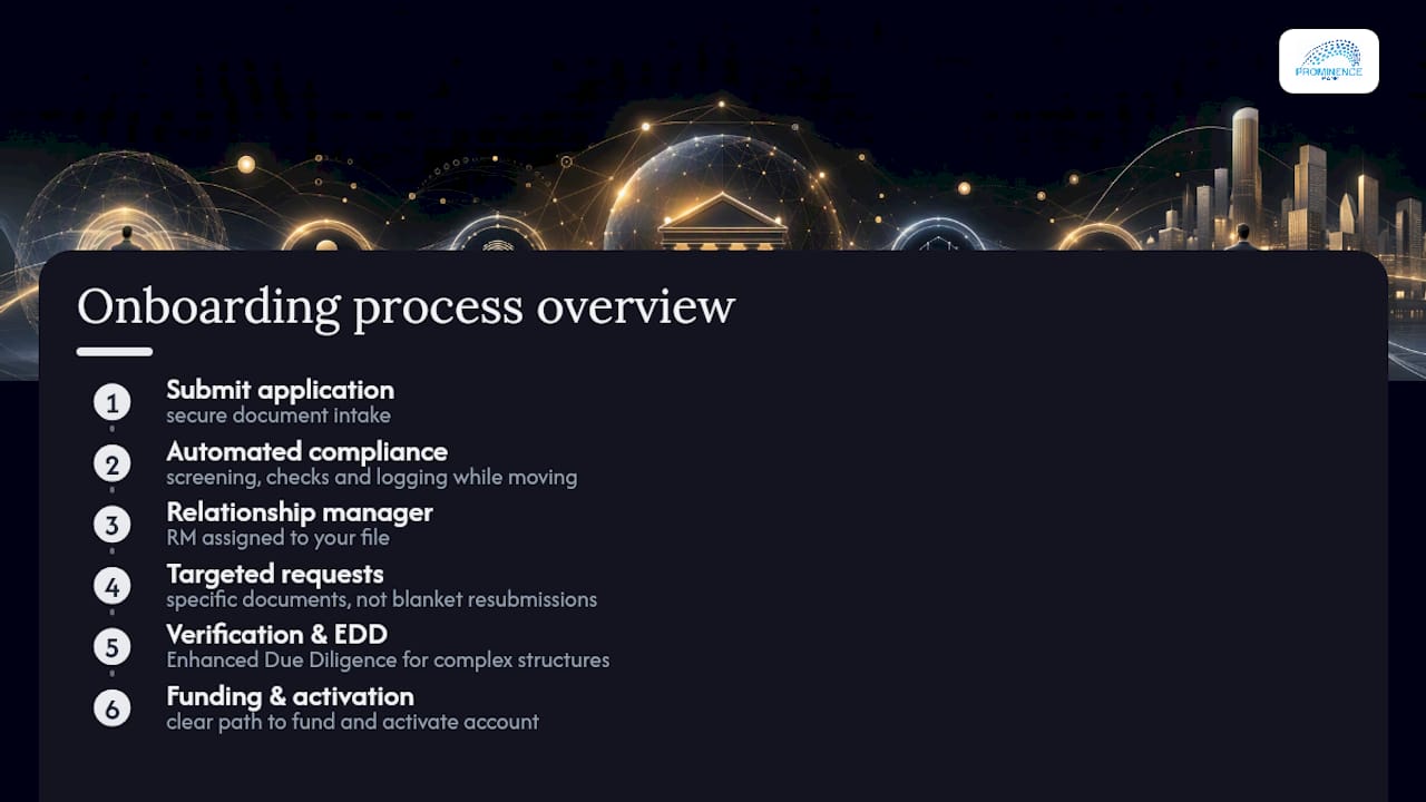 How Prominence Bank Approaches Remote Onboarding — overview diagram