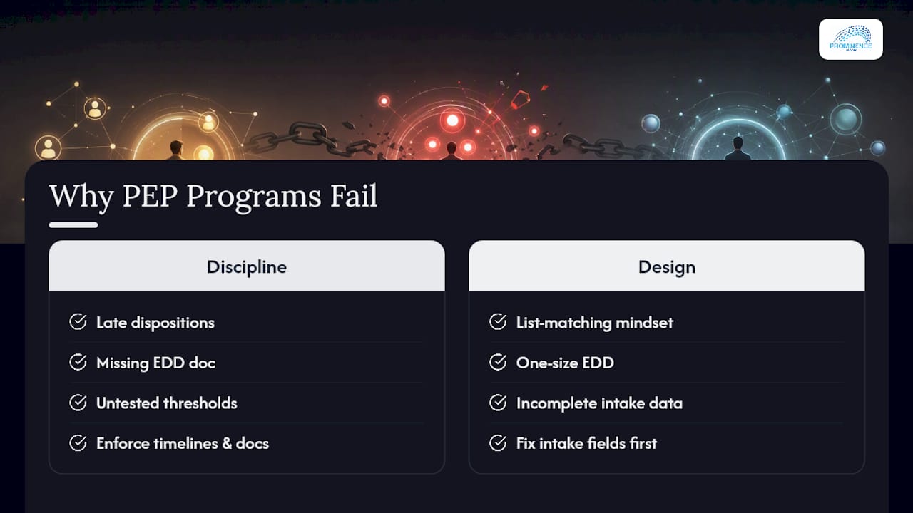 Why Most PEP Programs Fail on Discipline, Not Design — overview diagram